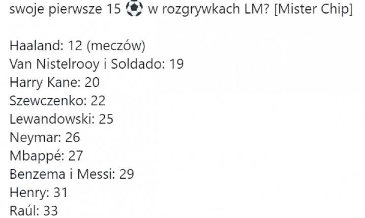 Ilość meczów potrzebna do STRZELENIA PIERWSZYCH 15 GOLI W LM przez poszczególnych piłkarzy!